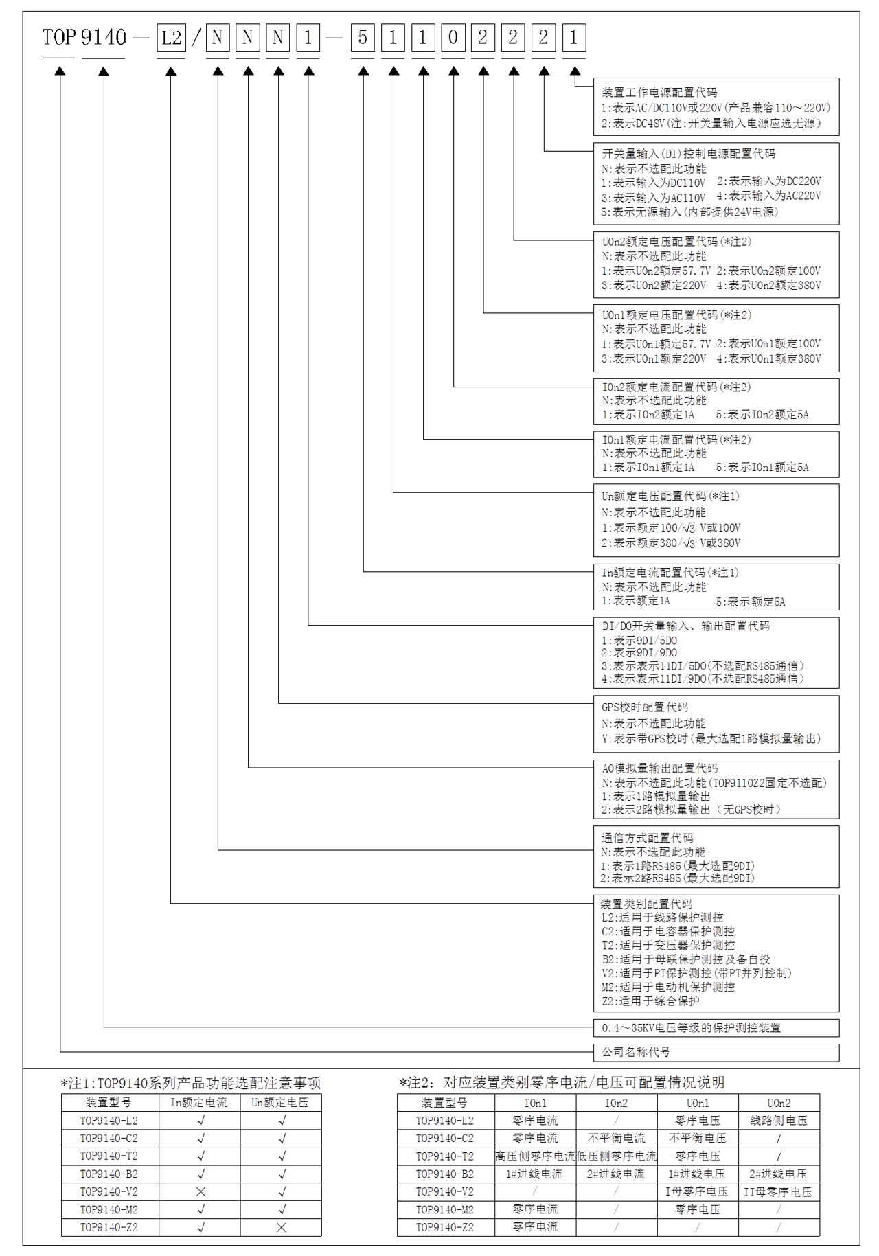 top9410xuanx.png